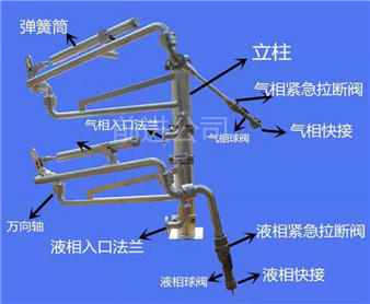 液化氣液氨專 用鶴管AL2543